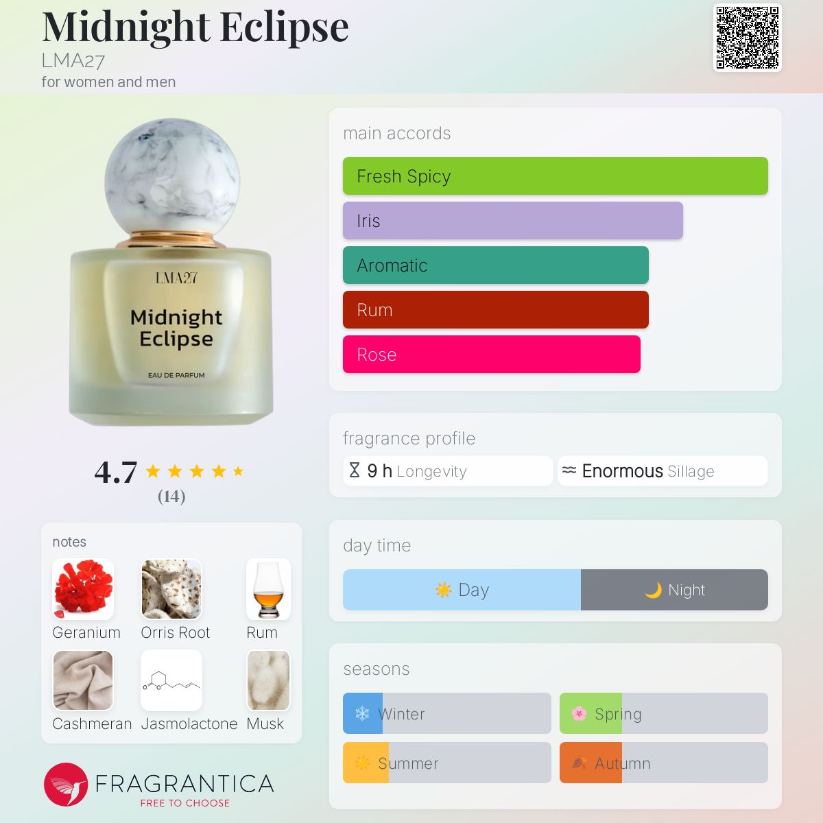 عطر ادکلن ال ام ای بیست و هفت - Midnight Eclipse LMA27 - بررسی، قیمت و خرید