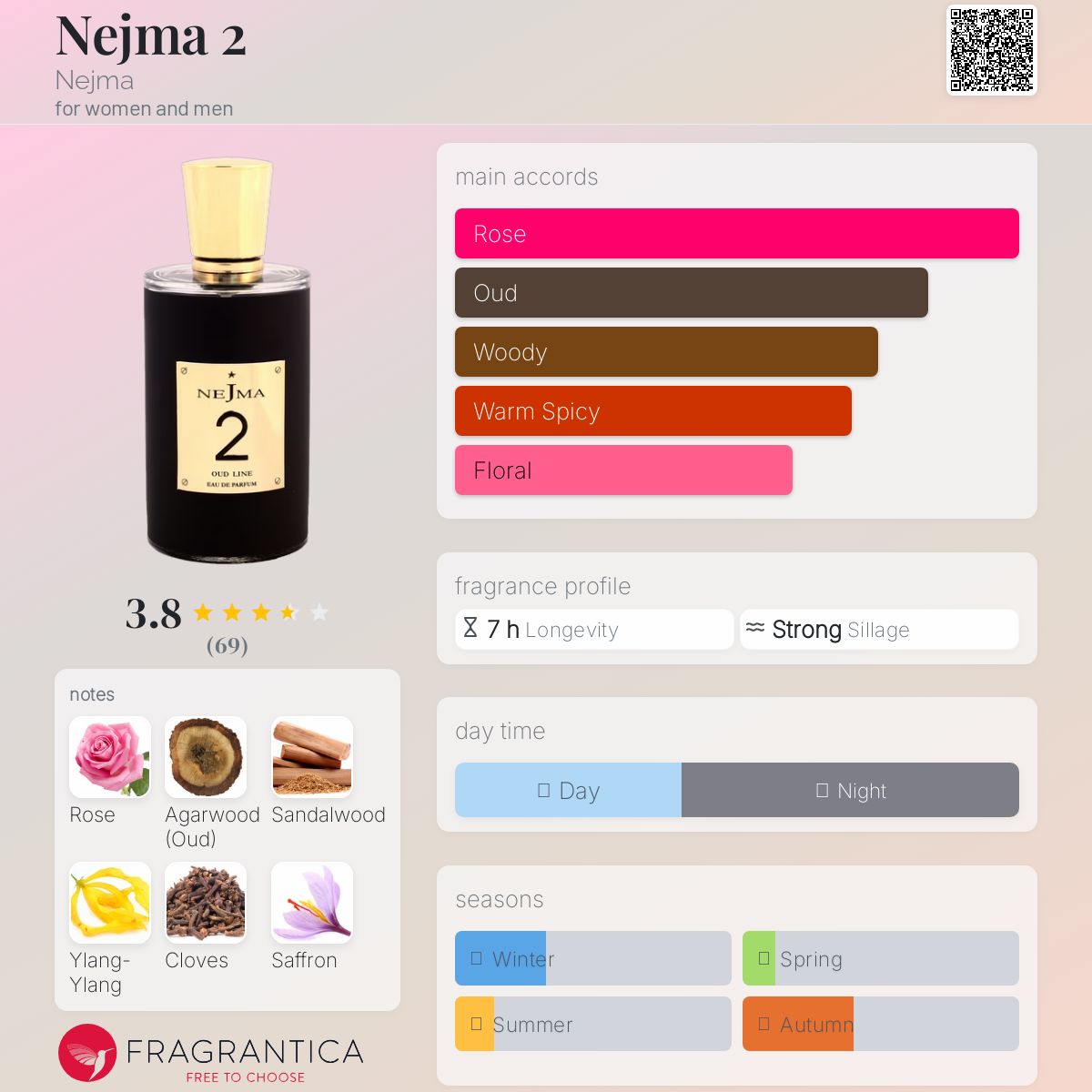عطر ادکلن نجمه دو نجمه - Nejma 2 Nejma - بررسی، قیمت و خرید