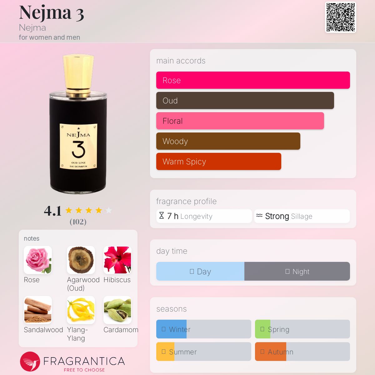 عطر ادکلن نجمه ۳ نجما - Nejma 3 Nejma - بررسی، قیمت و خرید