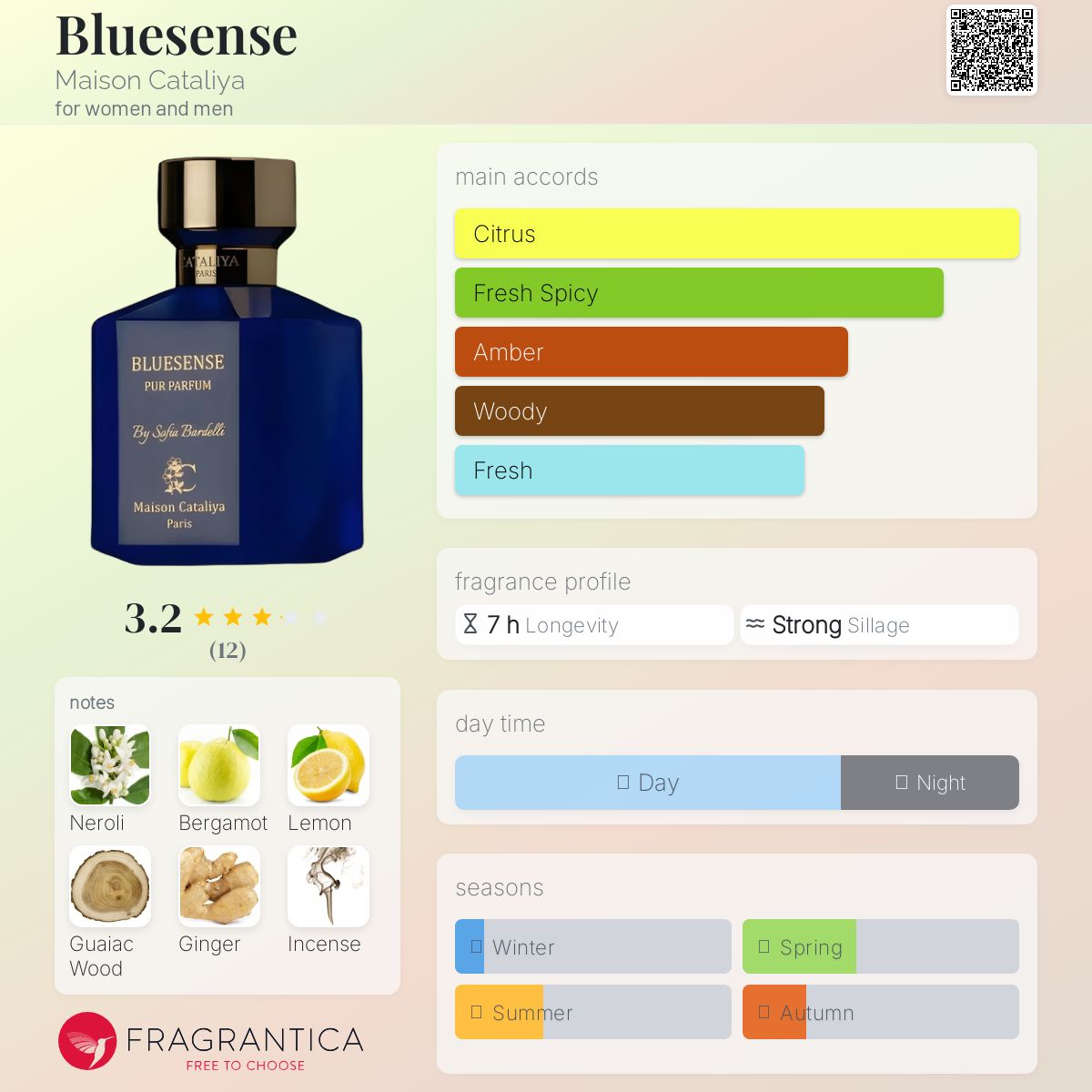 عطر ادکلن بلوسنس میسون کاتالیا - Bluesense Maison Cataliya - بررسی، قیمت و خرید