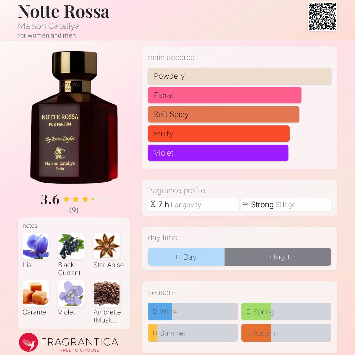 عطر ادکلن نته روسا میسون کاتالیا - Notte Rossa Maison Cataliya - بررسی، قیمت و خرید