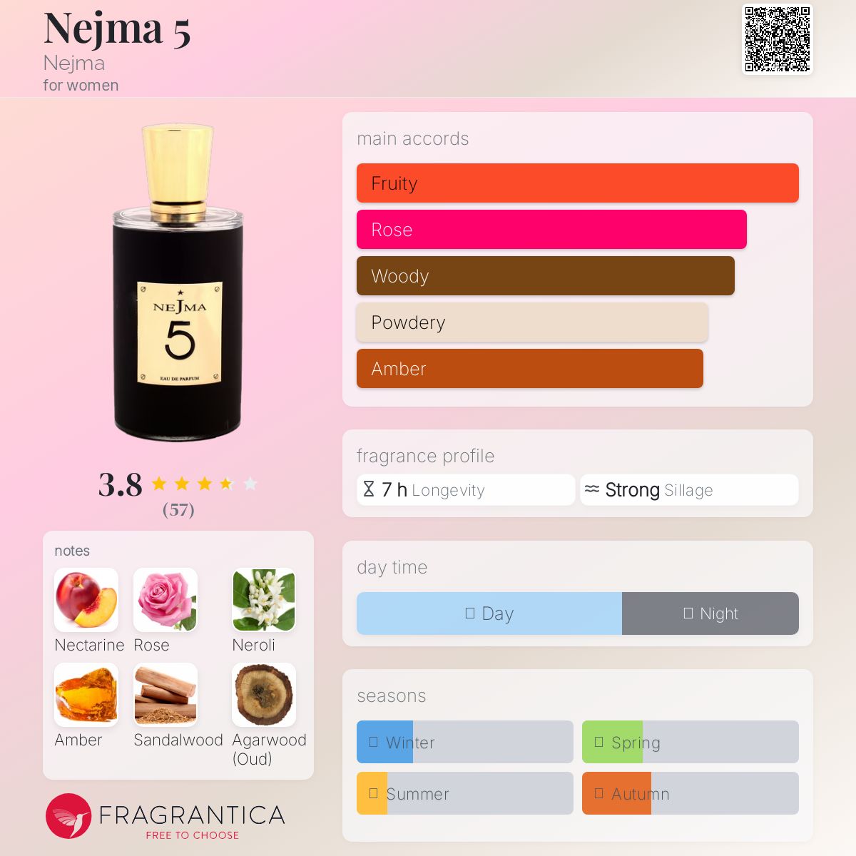 عطر ادکلن نجما فایو نجمه - Nejma 5 Nejma - بررسی، قیمت و خرید