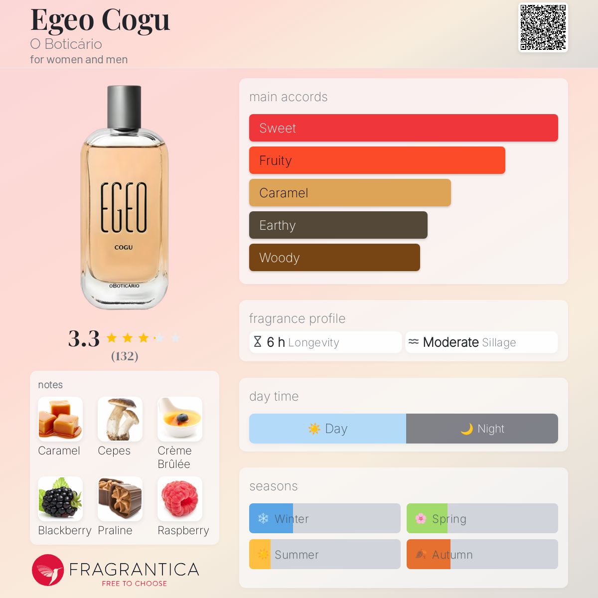 عطر ادکلن ایگو کوگو او بوتیکاریو - Egeo Cogu O Boticário - بررسی، قیمت و خرید