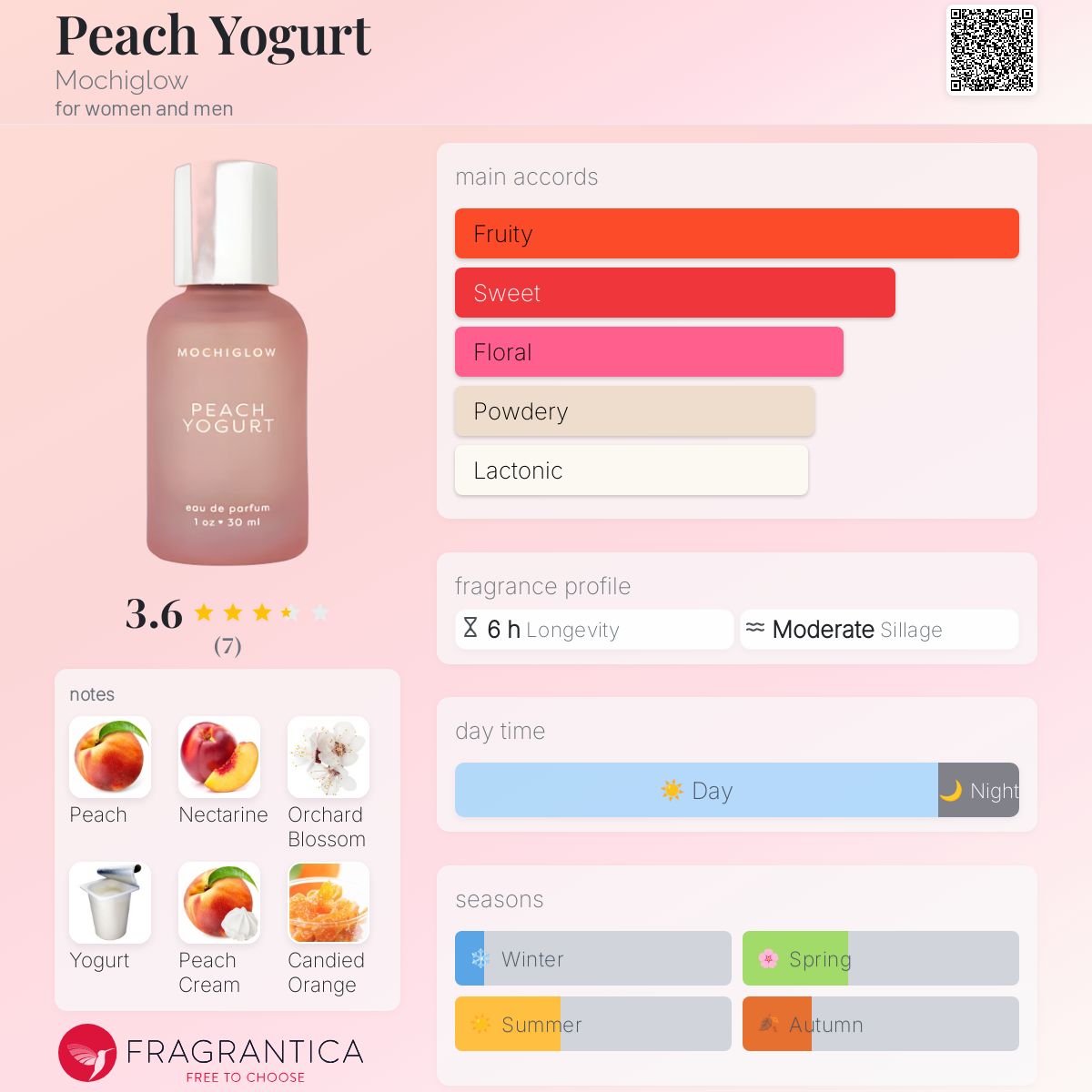 عطر ادکلن پیچ یوگورت موچی‌گلو - Peach Yogurt Mochiglow - بررسی، قیمت و خرید