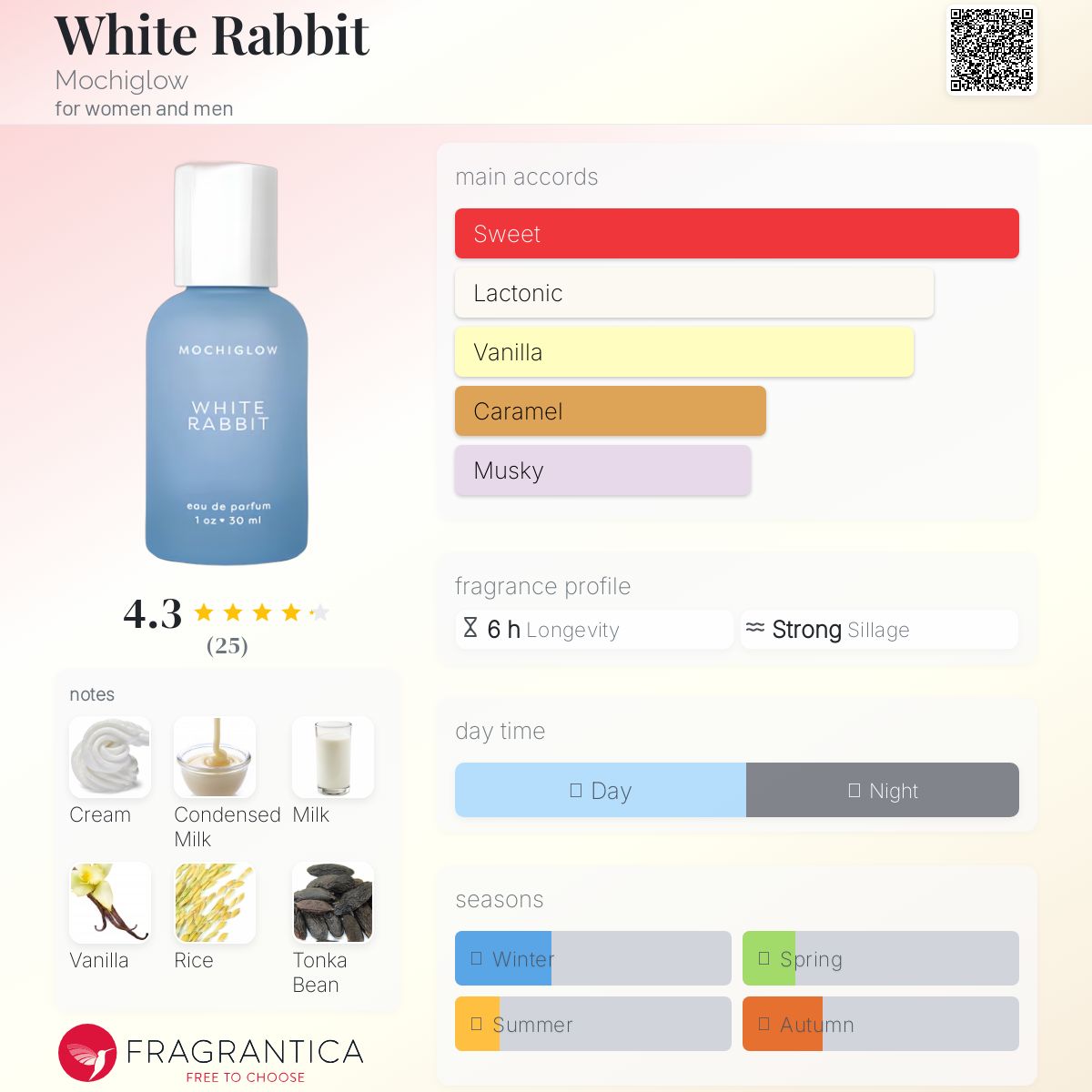 عطر ادکلن وایت ربیت موچی گلو - White Rabbit Mochiglow - بررسی، قیمت و خرید