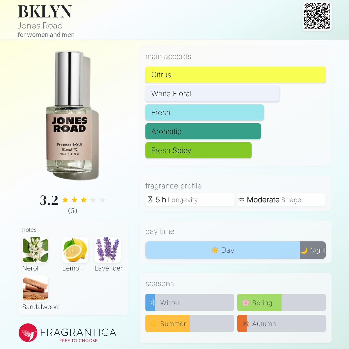 عطر ادکلن بی کی ال وای ان جونز رود - BKLYN Jones Road - بررسی، قیمت و خرید