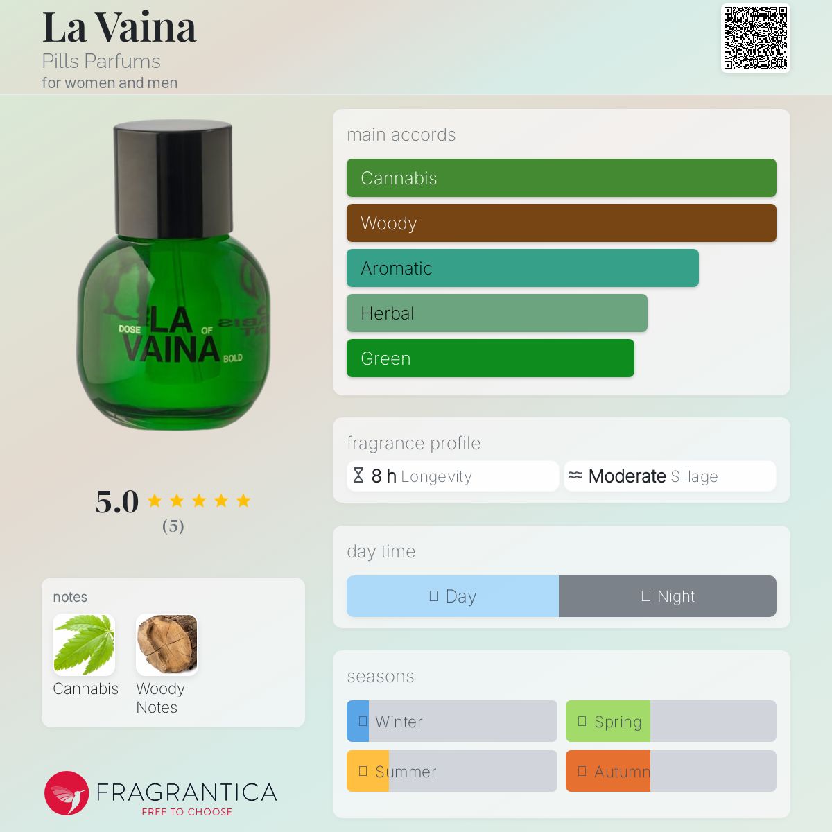 عطر ادکلن لا وینا پیلز پرفیومز - La Vaina Pills Parfums - بررسی، قیمت و خرید