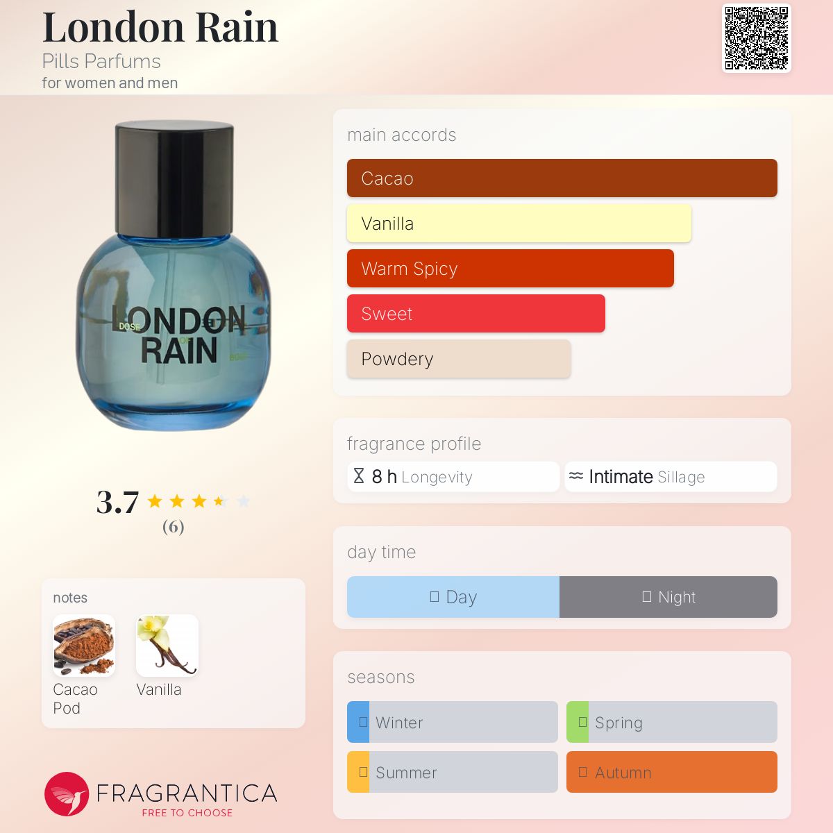 عطر ادکلن لاندن رین پیلز پرفیومز - London Rain Pills Parfums - بررسی، قیمت و خرید
