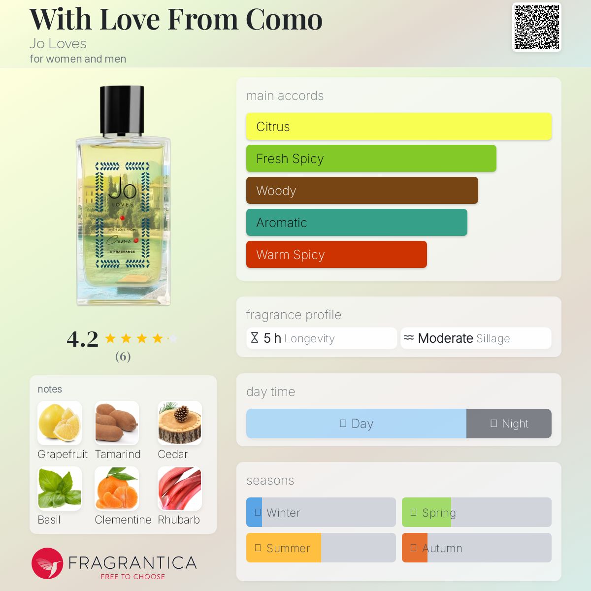 عطر ادکلن ویث لاو فرام کومو جو لوز - With Love From Como Jo Loves - بررسی، قیمت و خرید