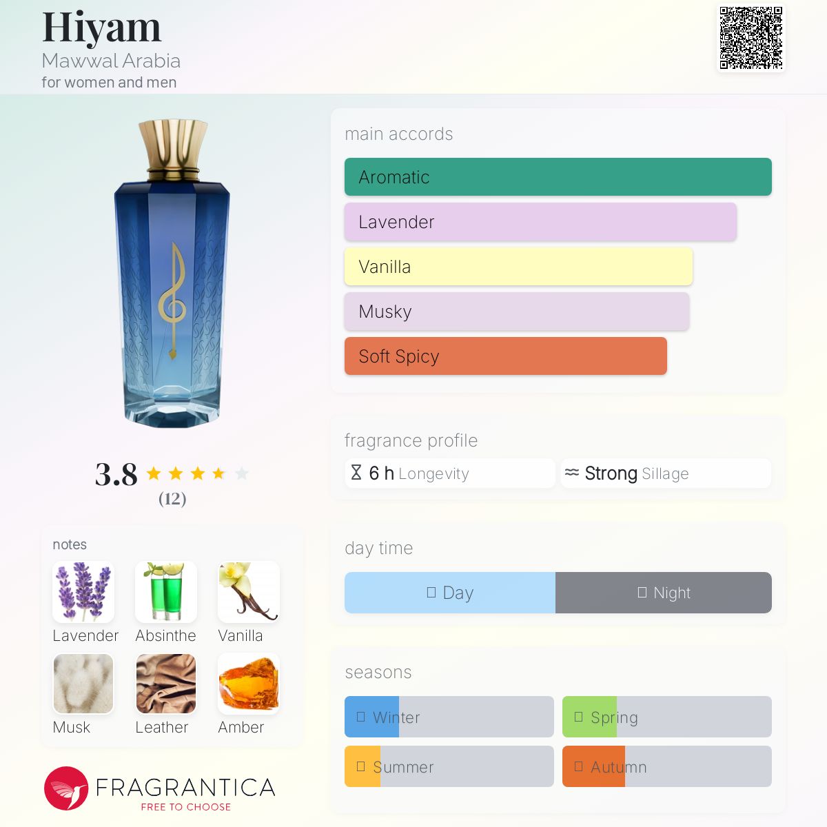 عطر ادکلن هیام موّال عربیا - Hiyam Mawwal Arabia - بررسی، قیمت و خرید