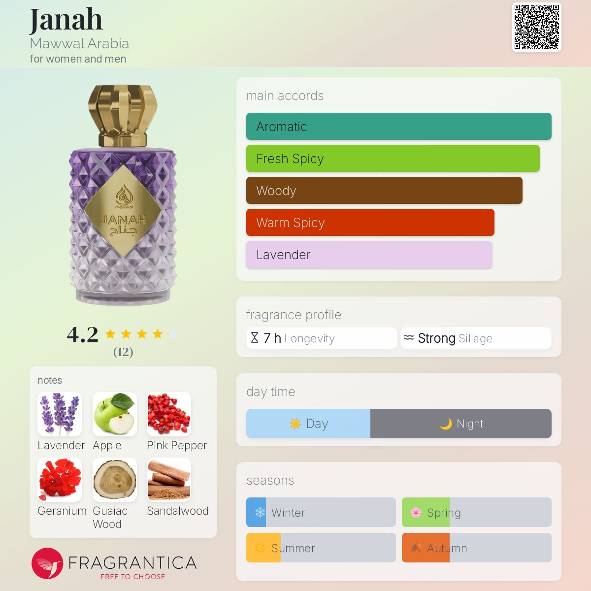 عطر ادکلن جناح ماو العربیه - Janah Mawwal Arabia - بررسی، قیمت و خرید
