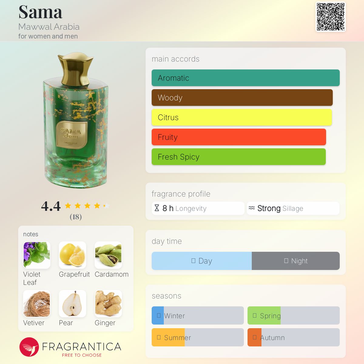 عطر ادکلن سما ماوال عربیا - Sama Mawwal Arabia - بررسی، قیمت و خرید