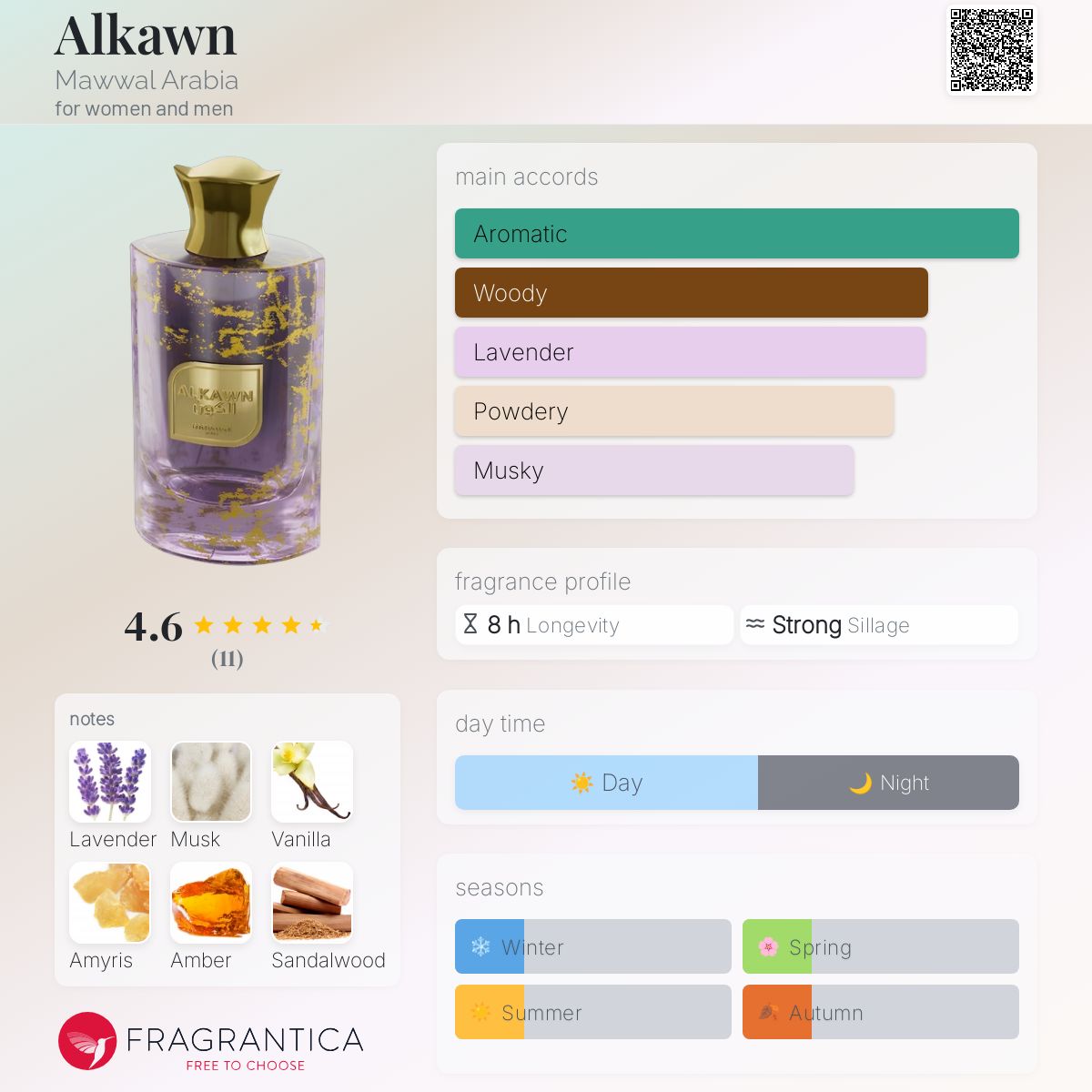 عطر ادکلن الکَون مَوال عربیا - Alkawn Mawwal Arabia - بررسی، قیمت و خرید
