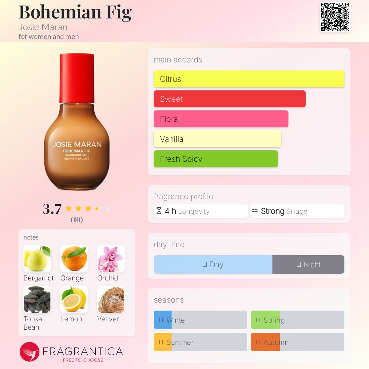 عطر ادکلن بوهمین فیگ جوزی مارن - Bohemian Fig Josie Maran - بررسی، قیمت و خرید