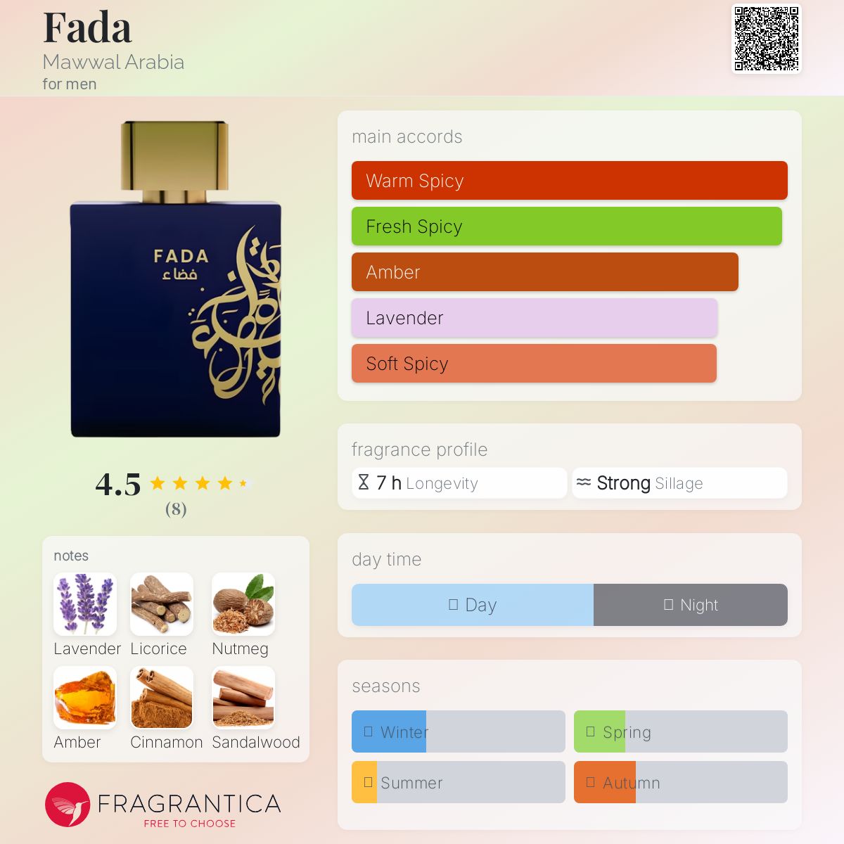 عطر ادکلن فدا ماوال عربیا - Fada Mawwal Arabia - بررسی، قیمت و خرید