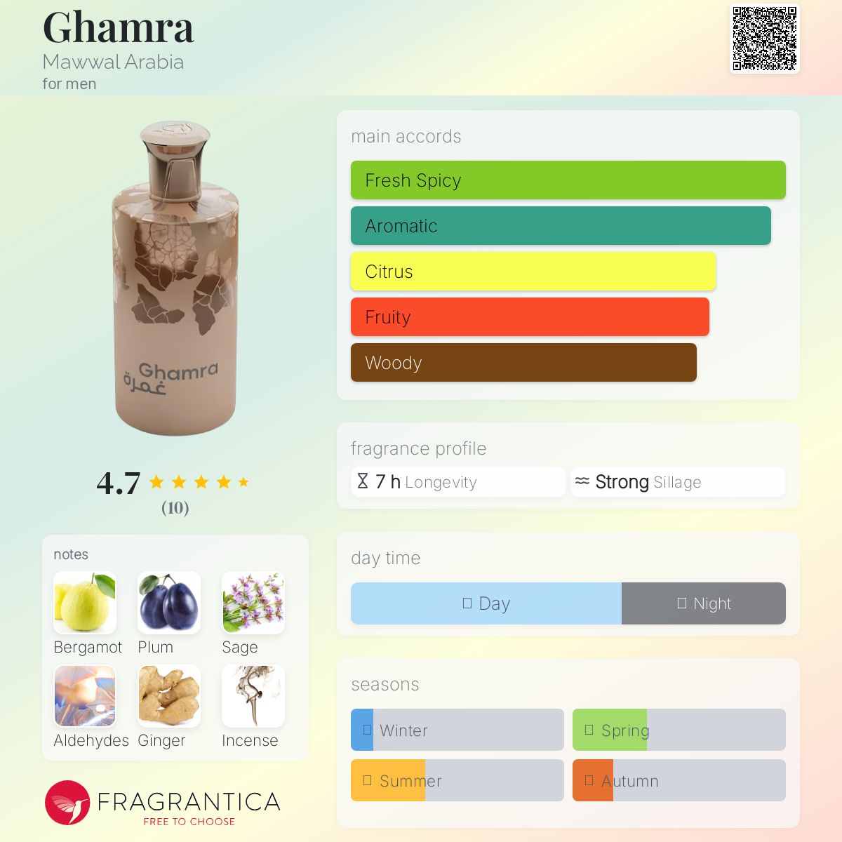 عطر ادکلن غامرا ماوال عربیا - Ghamra Mawwal Arabia - بررسی، قیمت و خرید