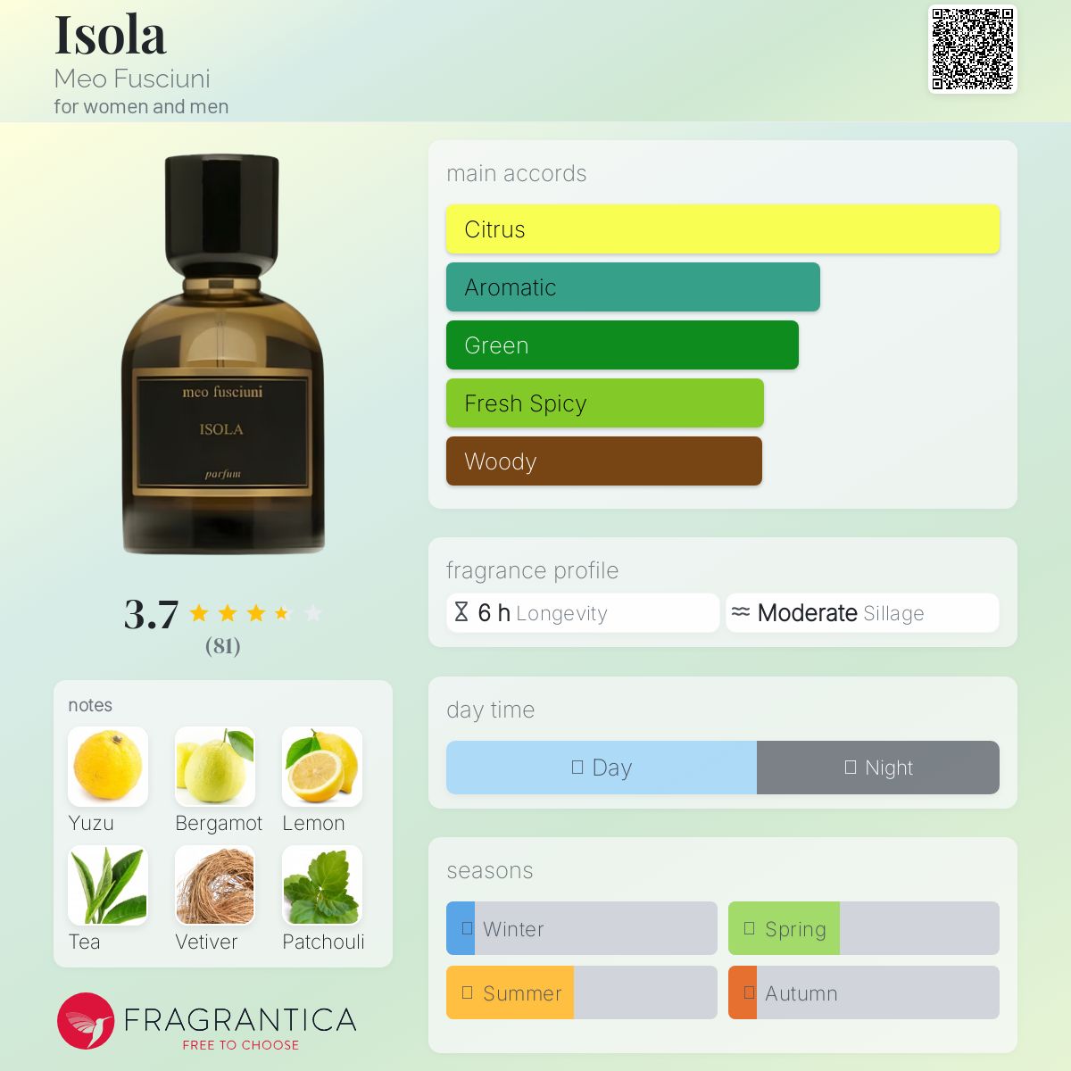 عطر ادکلن ایسولا میو فوشیونی - Isola Meo Fusciuni - بررسی، قیمت و خرید