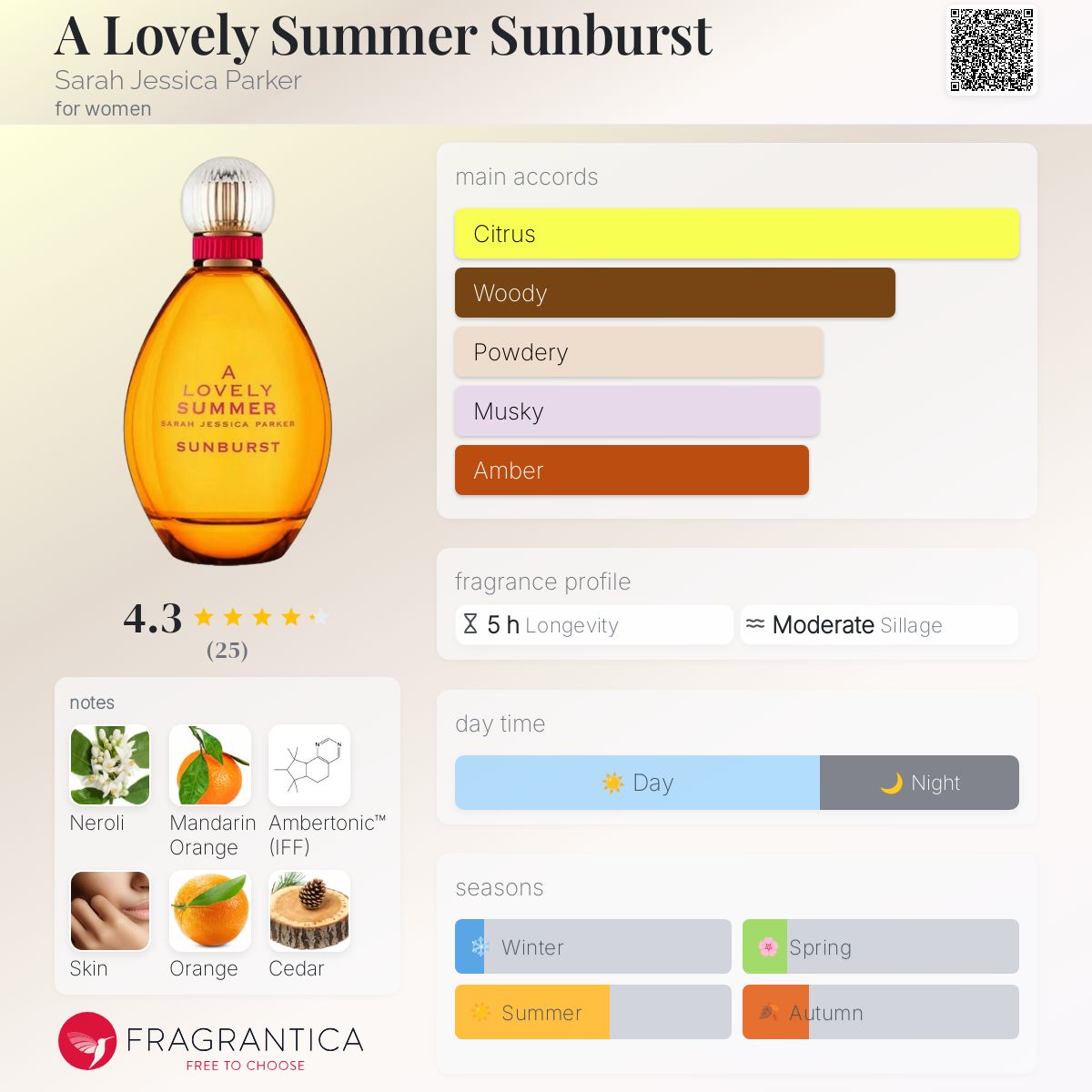 عطر ادکلن آ لاولی سامر سان‌بِرست سارا جسیکا پارکر - A Lovely Summer Sunburst Sarah Jessica Parker - بررسی، قیمت و خرید