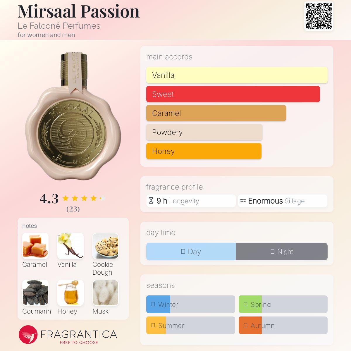عطر ادکلن میرسال پشن له فالکونه پرفیومز - Mirsaal Passion Le Falconé Perfumes - بررسی، قیمت و خرید
