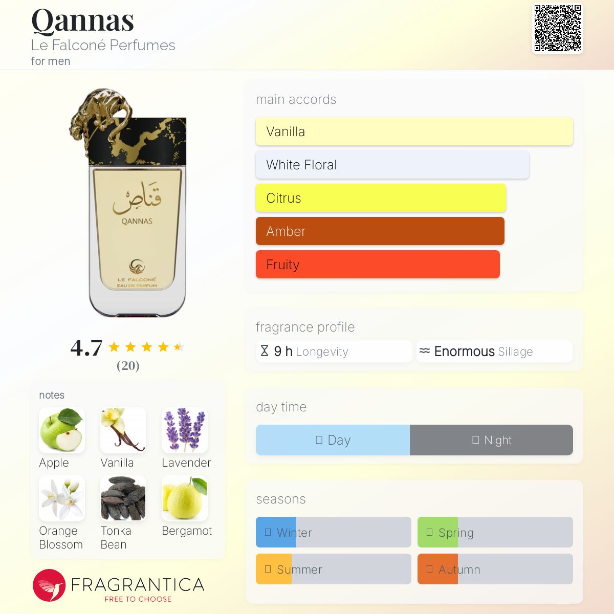 عطر ادکلن قناص له فالکونه - Qannas Le Falconé Perfumes - بررسی، قیمت و خرید