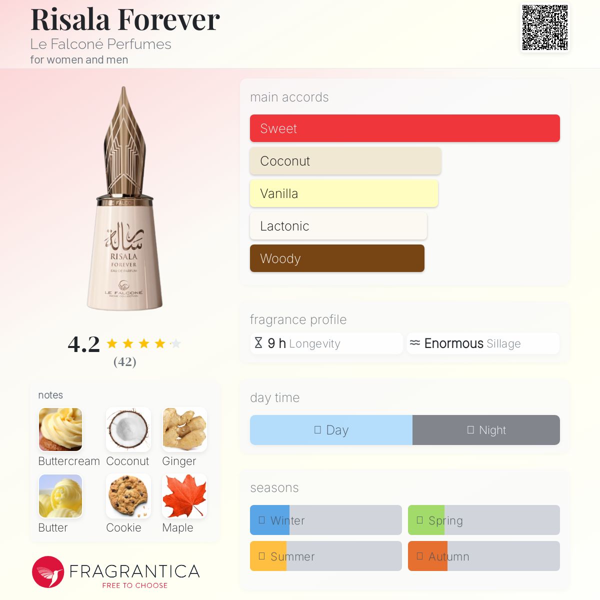 عطر ادکلن ریسالا فوراور لو فالکونه پرفیومز - Risala Forever Le Falconé Perfumes - بررسی، قیمت و خرید