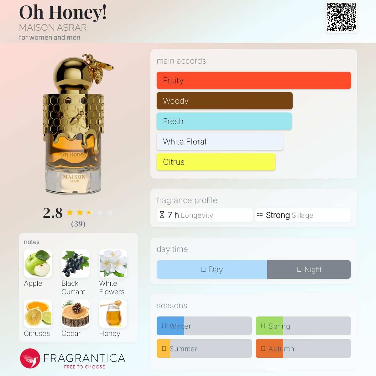 عطر ادکلن او هانی! میزان اسرار - Oh Honey! MAISON ASRAR - بررسی، قیمت و خرید