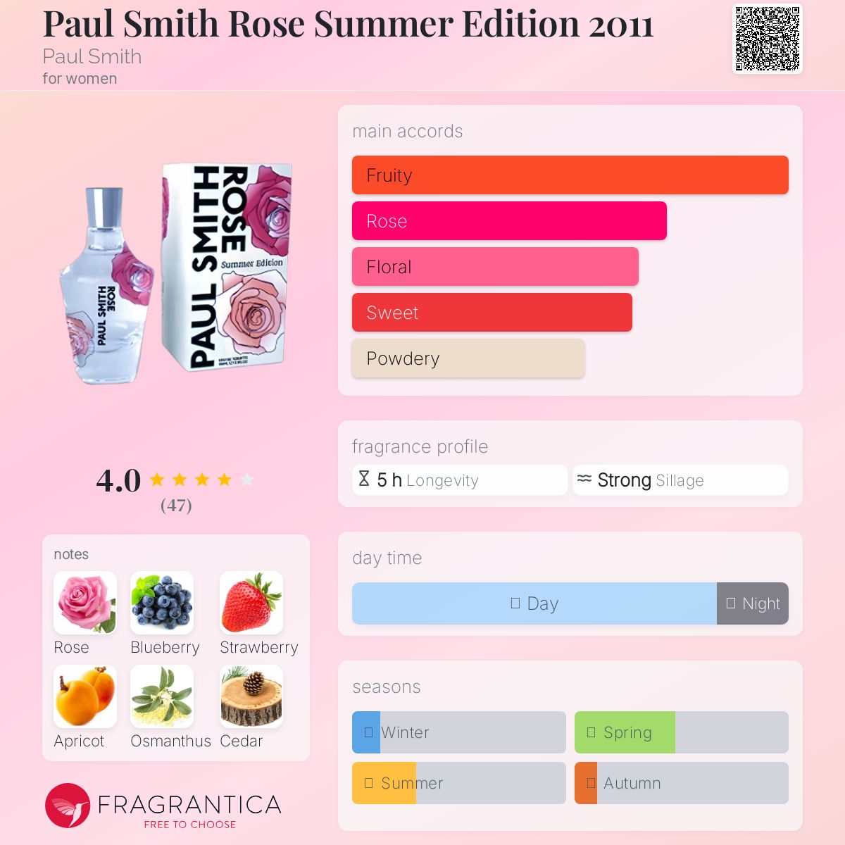 عطر ادکلن پال اسمیت رز سامر ادیشن ۲۰۱۱ پائول اسمیت - Paul Smith Rose Summer Edition 2011 Paul Smith - بررسی، قیمت و خرید