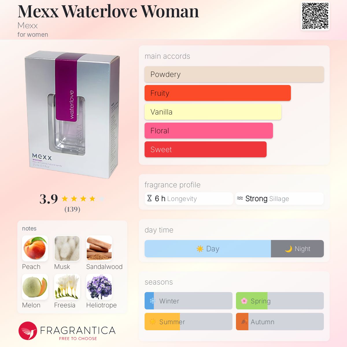 عطر ادکلن مکس واترلاو وومن مکس - Mexx Waterlove Woman Mexx - بررسی، قیمت و خرید