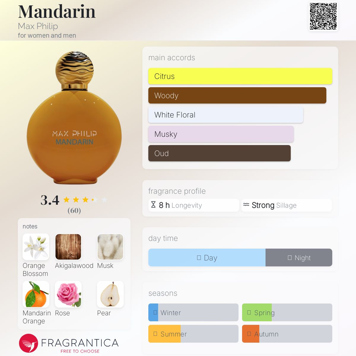 عطر ادکلن مندارین مکس فیلیپ - Mandarin Max Philip - بررسی، قیمت و خرید