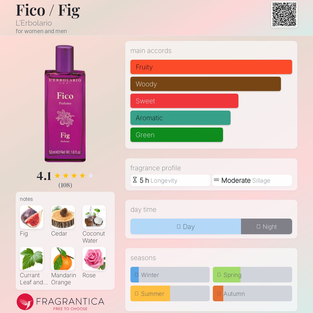 عطر ادکلن فیکو لاربولاریو - Fico / Fig L'Erbolario - بررسی، قیمت و خرید