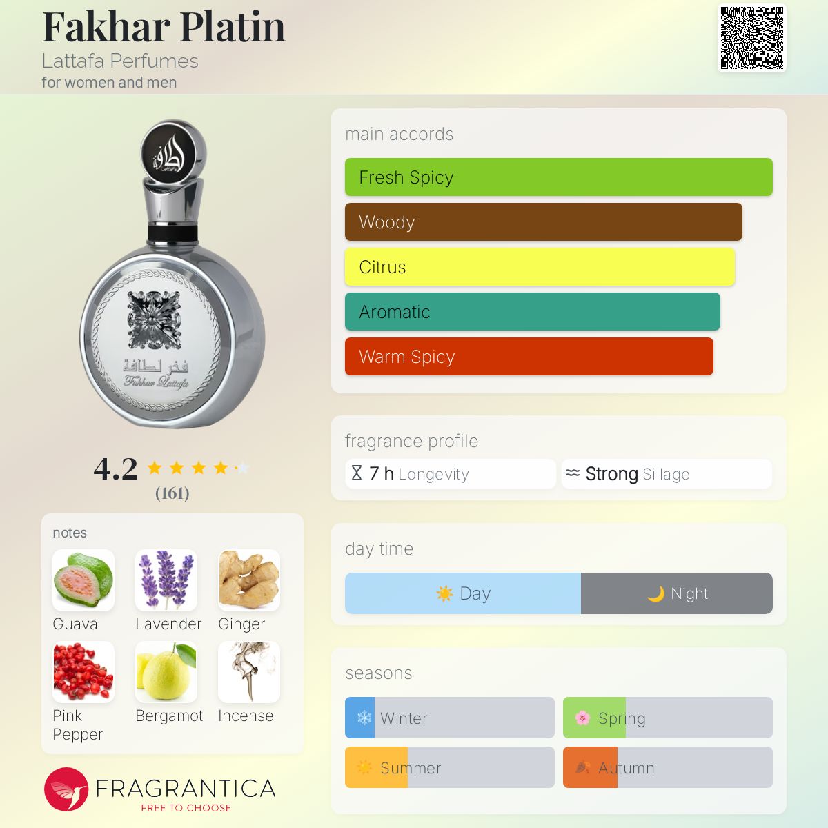 عطر ادکلن فخر پلاتین لتافا - Fakhar Platin Lattafa Perfumes - بررسی، قیمت و خرید