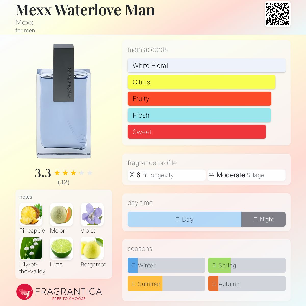 عطر ادکلن مکس واترلاو من مکسس - Mexx Waterlove Man Mexx - بررسی، قیمت و خرید