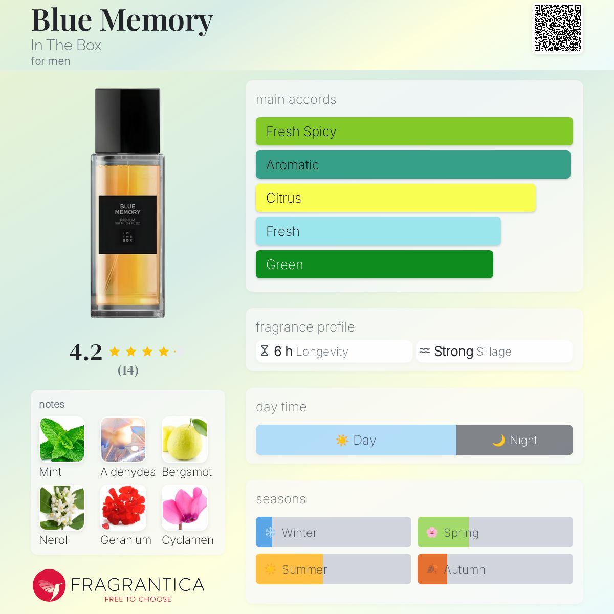 عطر ادکلن بلو مموری این د باکس - Blue Memory In The Box - بررسی، قیمت و خرید