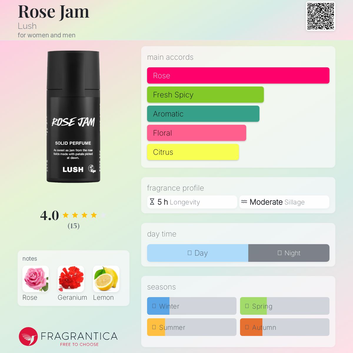 عطر ادکلن رُز جم لاش - Rose Jam Lush - بررسی، قیمت و خرید