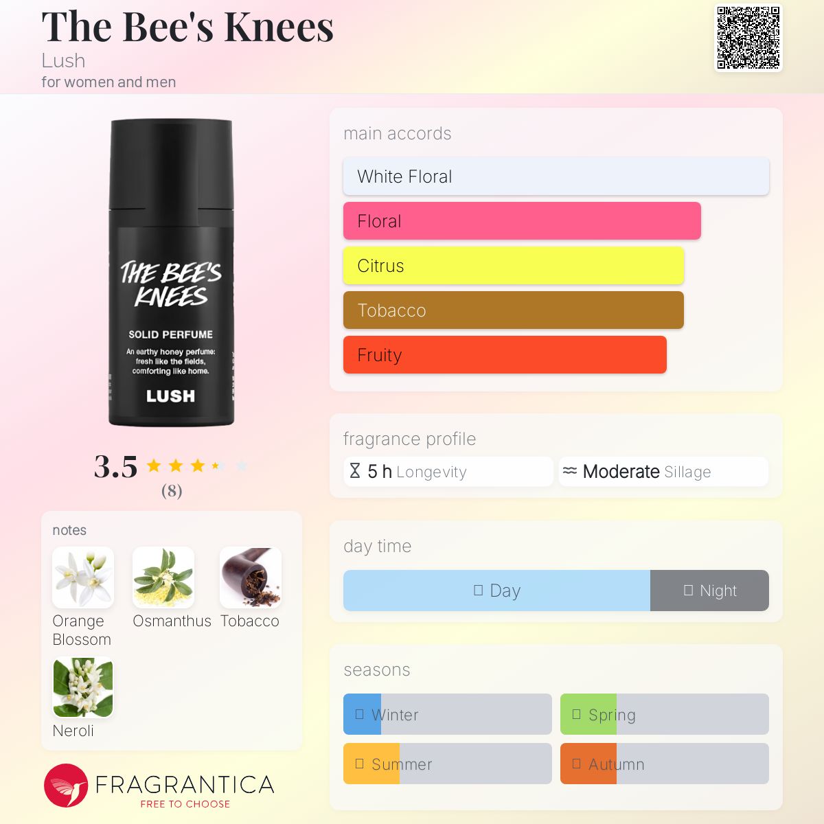 عطر ادکلن دی بیز نیز لاش - The Bee's Knees Lush - بررسی، قیمت و خرید
