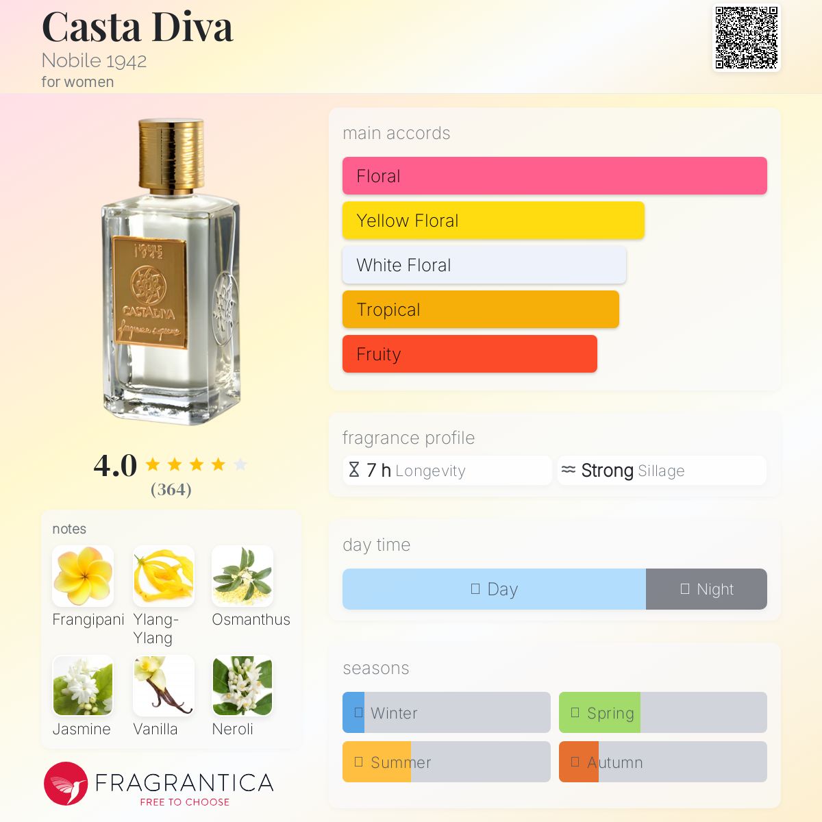 عطر ادکلن کاستا دیوا نوبیل ۱۹۴۲ - Casta Diva Nobile 1942 - بررسی، قیمت و خرید
