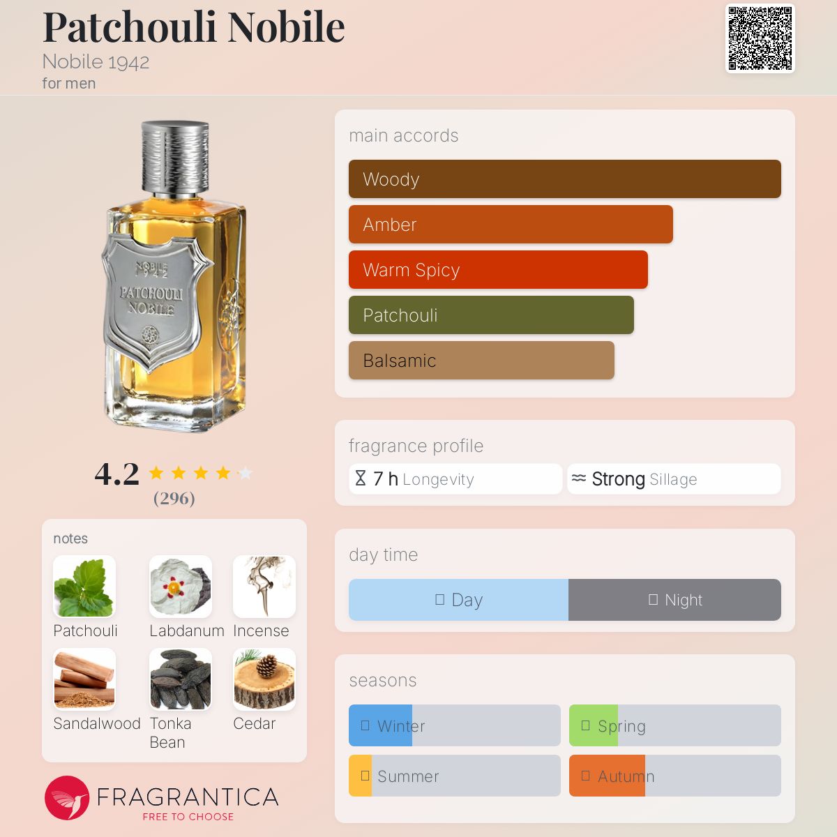 عطر ادکلن پاچولی نوبیل نوبیل نود و چهارده - Patchouli Nobile Nobile 1942 - بررسی، قیمت و خرید
