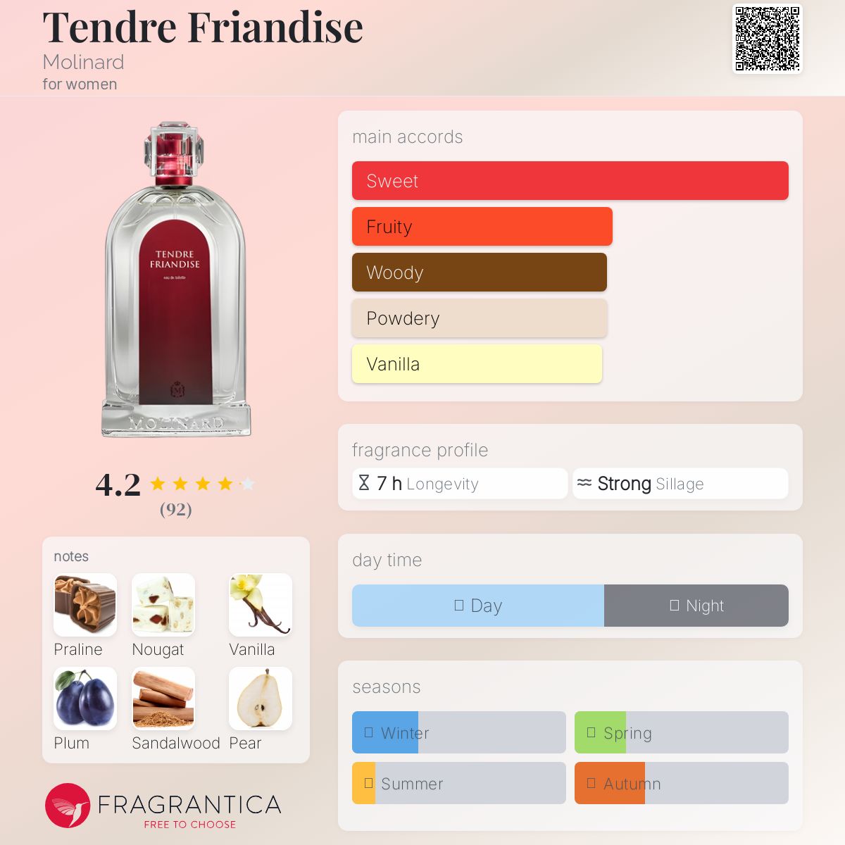 عطر ادکلن تاندر فریاندیز مولینارد - Tendre Friandise Molinard - بررسی، قیمت و خرید
