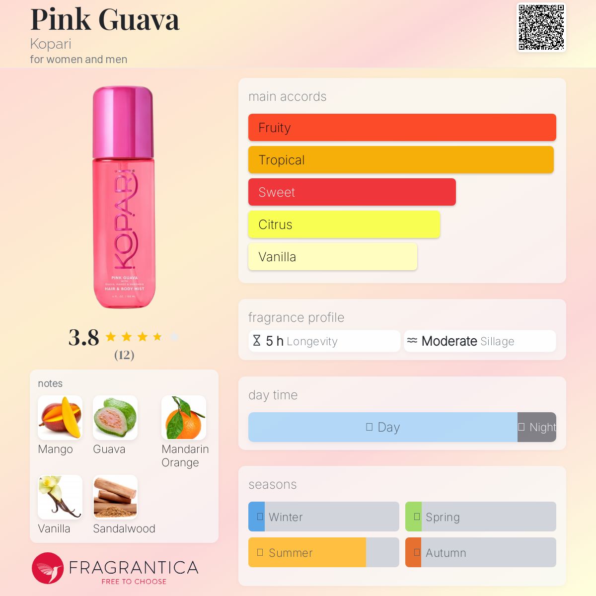 عطر ادکلن پینک گوآوا کوپاری - Pink Guava Kopari - بررسی، قیمت و خرید