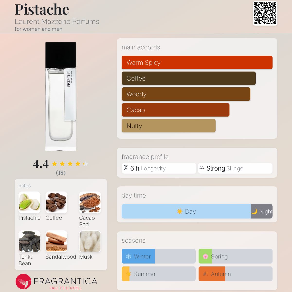 عطر ادکلن پسته لوران مازون پارفومز - Pistache Laurent Mazzone Parfums - بررسی، قیمت و خرید