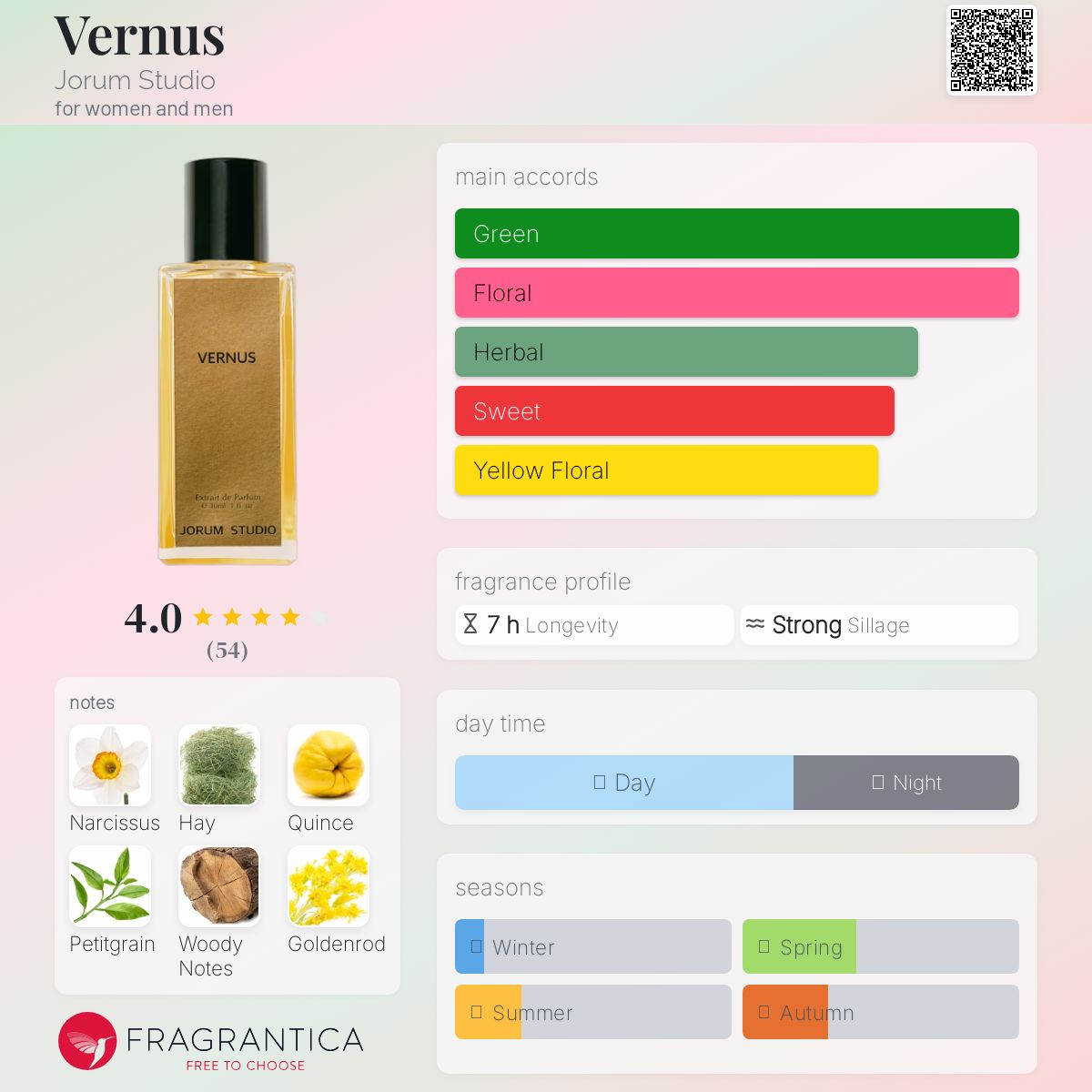 عطر ادکلن ورنوس جاروم استودیو - Vernus Jorum Studio - بررسی، قیمت و خرید