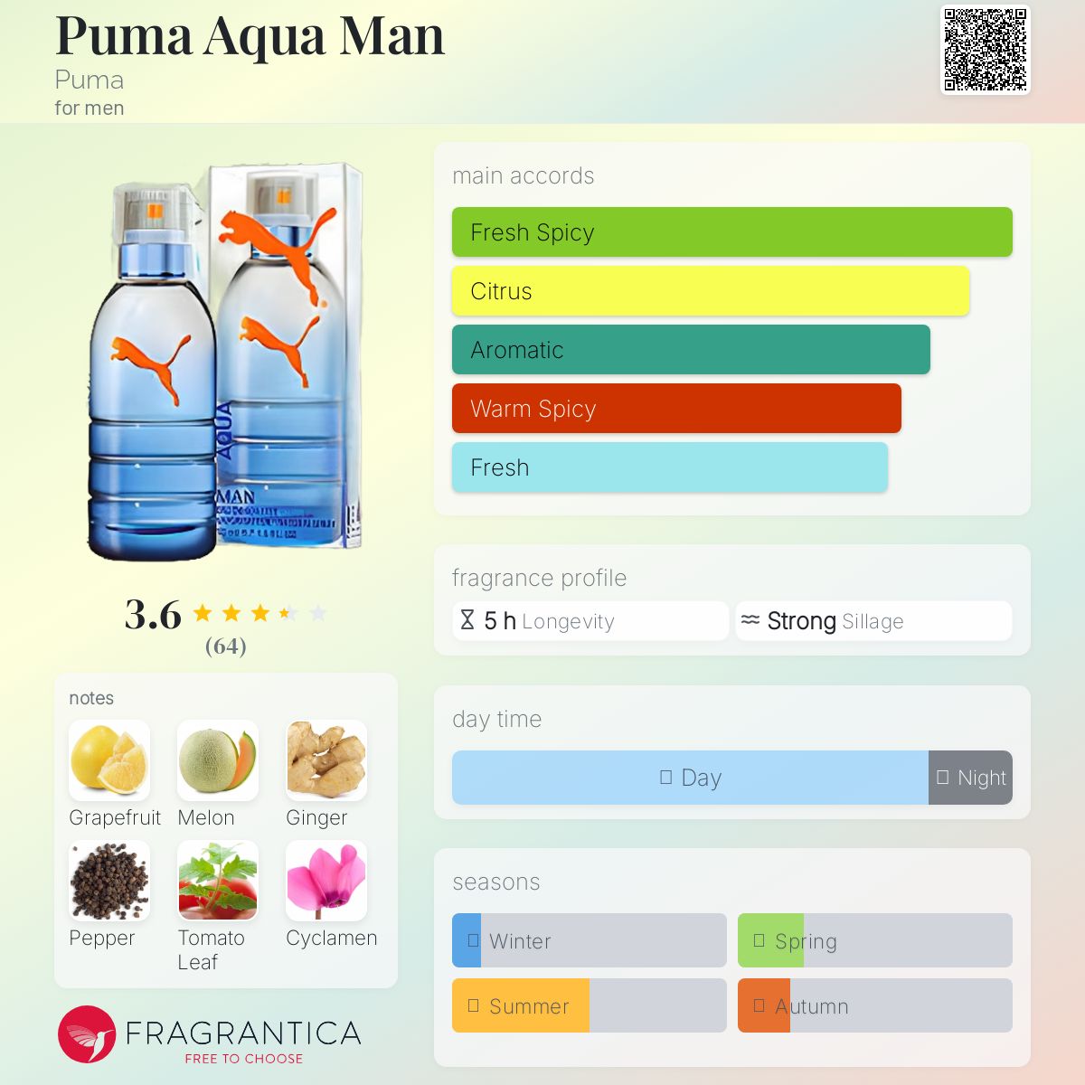 عطر ادکلن پومآکوامن پوما - Puma Aqua Man Puma - بررسی، قیمت و خرید