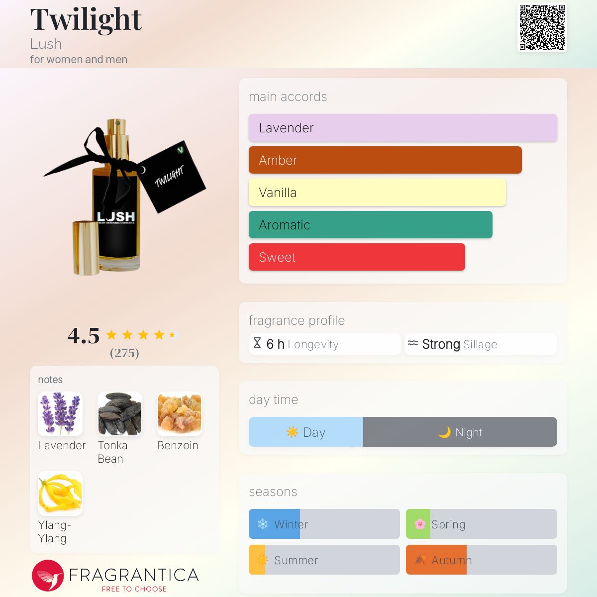 عطر ادکلن توایلایت لاش - Twilight Lush - بررسی، قیمت و خرید