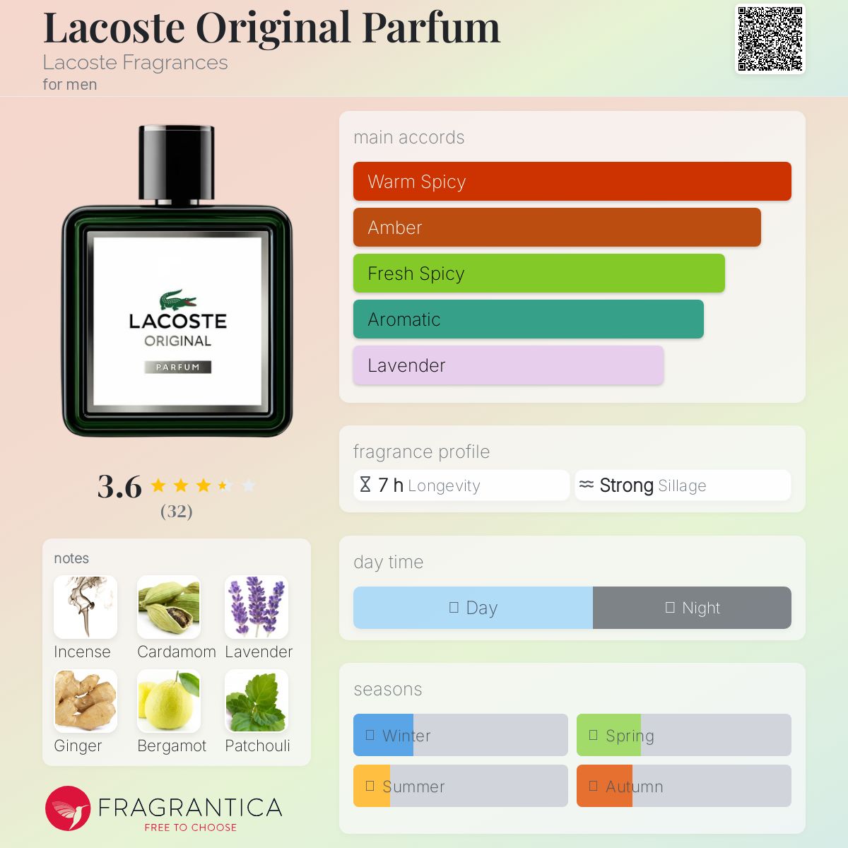 عطر ادکلن لاکست اورجینال پرفیوم لاکوست فراگرَنسِز - Lacoste Original Parfum Lacoste Fragrances - بررسی، قیمت و خرید