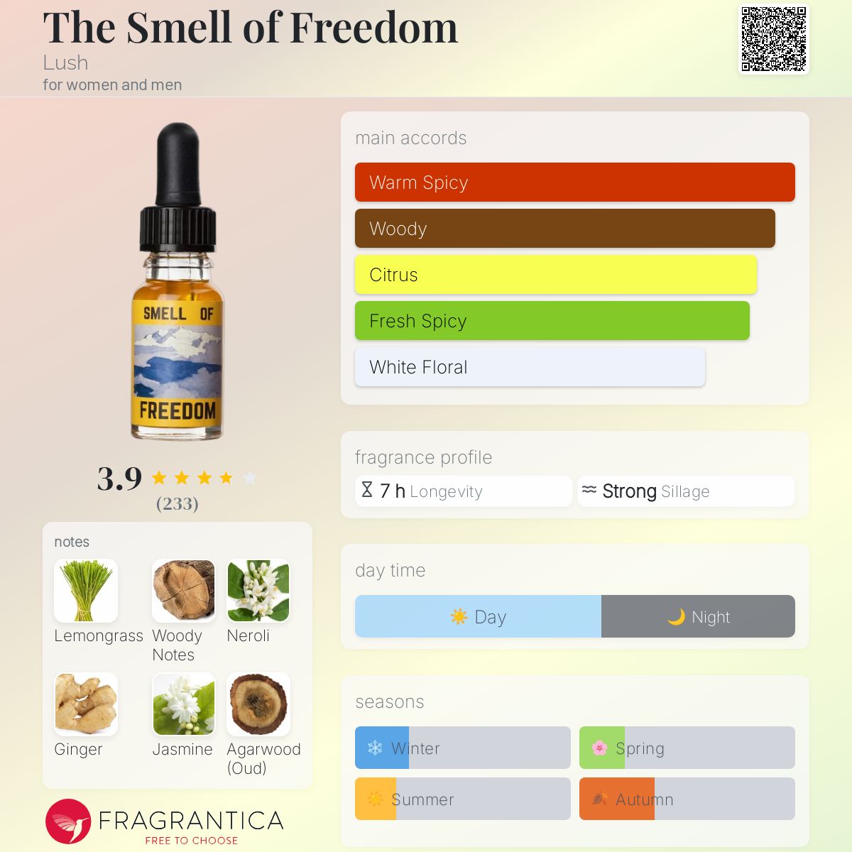 عطر ادکلن د اسمل آف فریدم لاش - The Smell of Freedom Lush - بررسی، قیمت و خرید