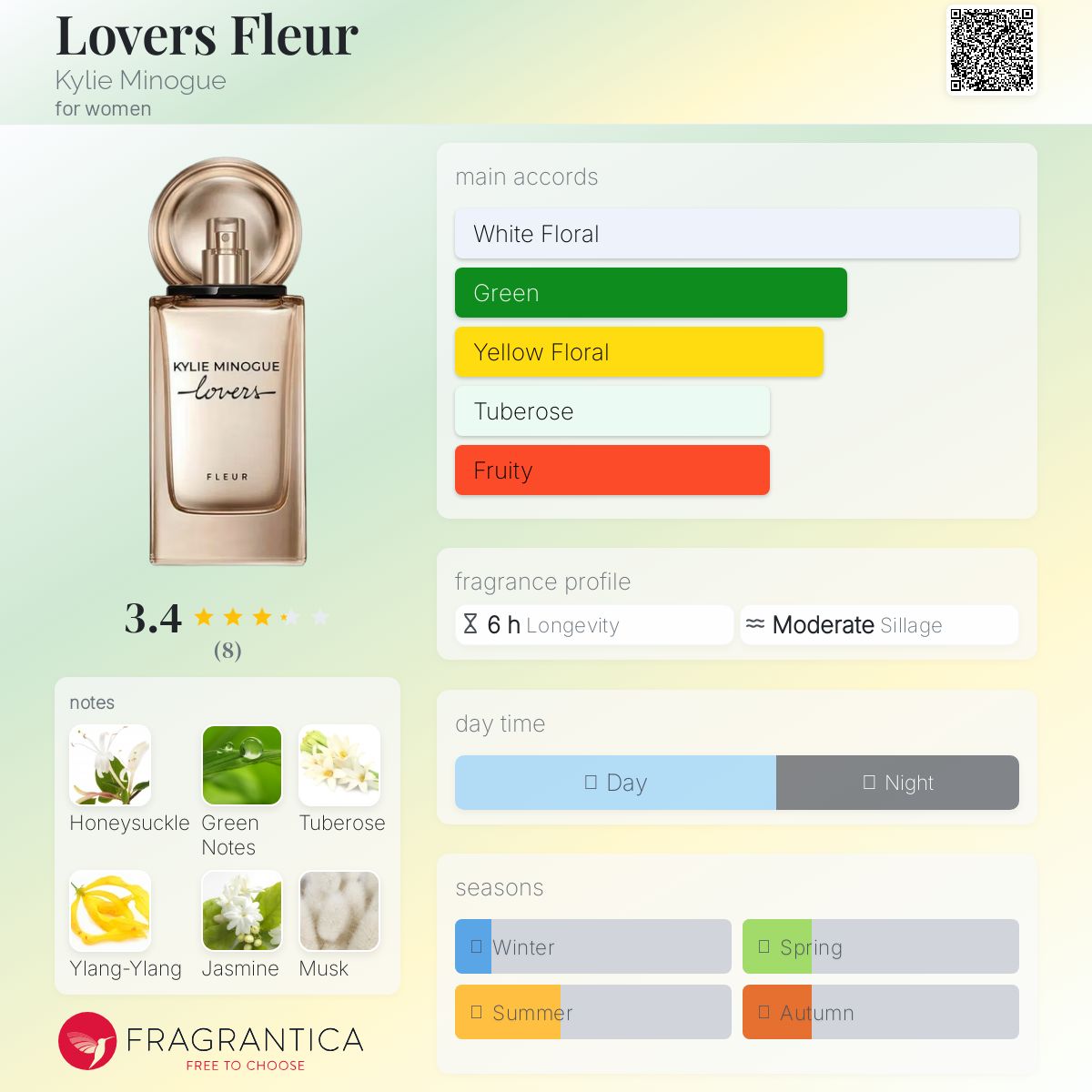 عطر ادکلن لاورز فلور کایلی مینوگ - Lovers Fleur Kylie Minogue - بررسی، قیمت و خرید