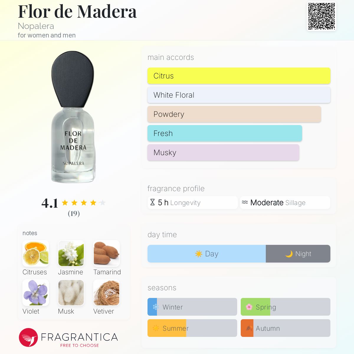 عطر ادکلن فلور د مادرا نوپالرا - Flor de Madera Nopalera - بررسی، قیمت و خرید