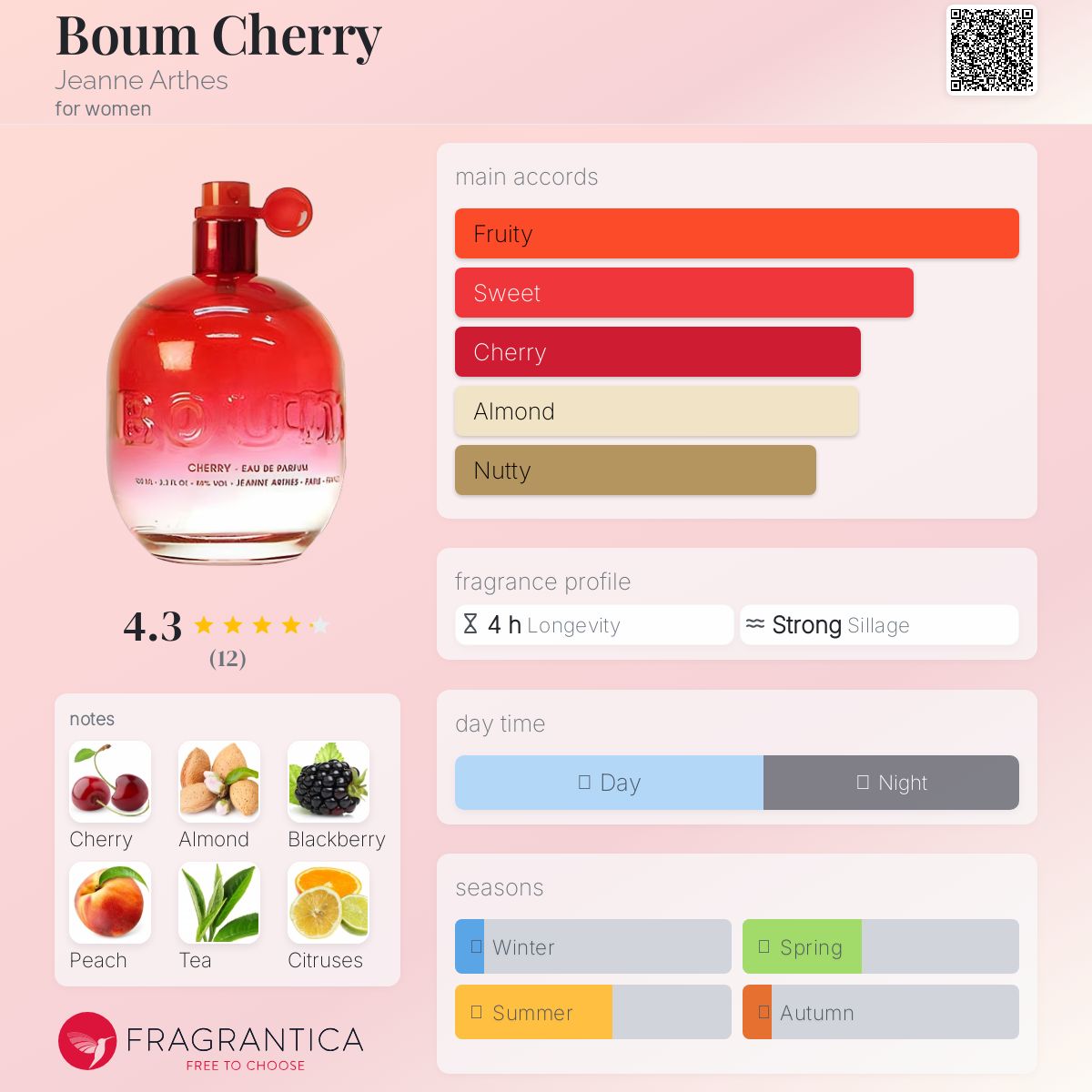 عطر ادکلن بوم چری ژان آرته - Boum Cherry Jeanne Arthes - بررسی، قیمت و خرید