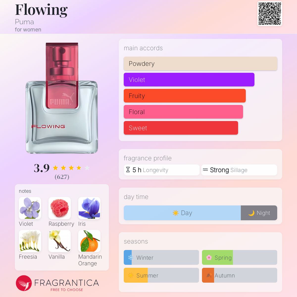 عطر ادکلن فلوینگ پومِ - Flowing Puma - بررسی، قیمت و خرید