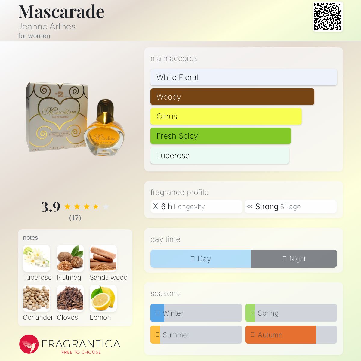 عطر ادکلن ماسکارید ژان آرتس - Mascarade Jeanne Arthes - بررسی، قیمت و خرید